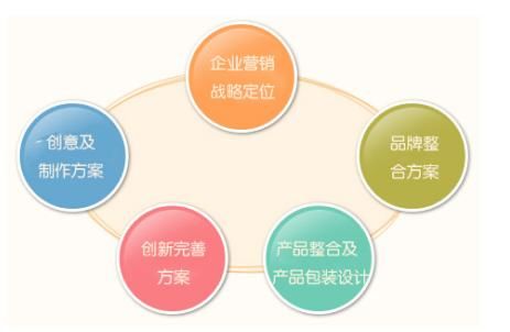 2020年中国10大品牌策划公司排行榜 市场营销策划的领航者