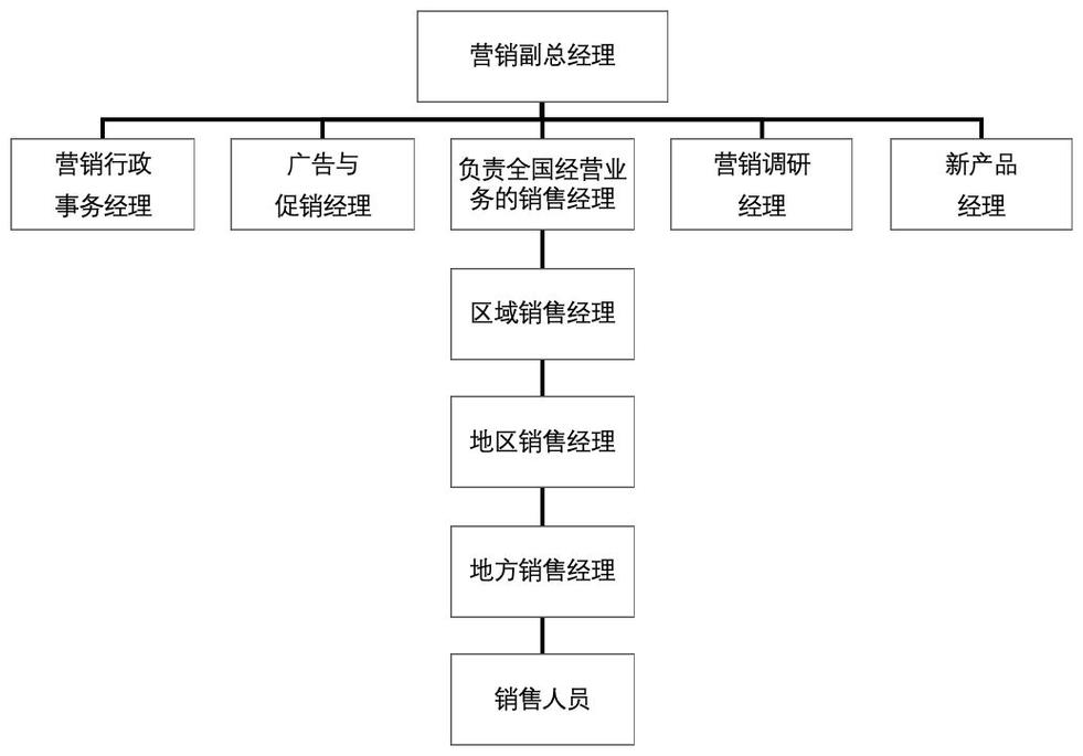 市场营销策划实操指导手册