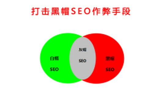SEO市场价格排名解析 按效果付费优化模式与专业市场营销策划的价值